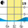 Hanapepe tide chart for Monday, April 19, 2021