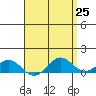 Hanapepe tide chart for Sunday, April 25, 2021