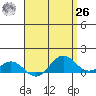 Hanapepe tide chart for Monday, April 26, 2021