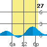 Hanapepe tide chart for Tuesday, April 27, 2021