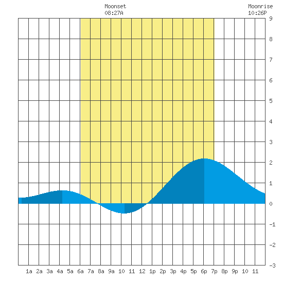 Hanapepe tide chart for Thursday, April 29, 2021