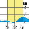 Hanapepe tide chart for Friday, April 30, 2021