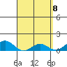 Hanapepe tide chart for Thursday, April 8, 2021