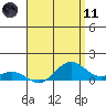 Hanapepe tide chart for Tuesday, May 11, 2021