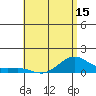 Hanapepe tide chart for Saturday, May 15, 2021