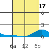 Hanapepe tide chart for Monday, May 17, 2021