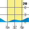 Hanapepe tide chart for Thursday, May 20, 2021