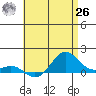 Hanapepe tide chart for Wednesday, May 26, 2021