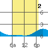 Hanapepe tide chart for Sunday, May 2, 2021