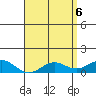 Hanapepe tide chart for Thursday, May 6, 2021