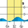 Hanapepe tide chart for Sunday, May 9, 2021