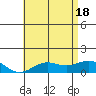 Hanapepe tide chart for Friday, June 18, 2021