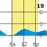Hanapepe tide chart for Saturday, June 19, 2021