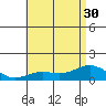 Hanapepe tide chart for Wednesday, June 30, 2021
