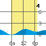 Hanapepe tide chart for Friday, June 4, 2021
