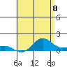 Hanapepe tide chart for Tuesday, June 8, 2021