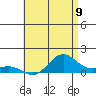 Hanapepe tide chart for Wednesday, June 9, 2021