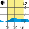 Hanapepe tide chart for Saturday, July 17, 2021
