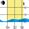 Hanapepe tide chart for Thursday, July 1, 2021