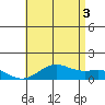 Hanapepe tide chart for Saturday, July 3, 2021