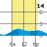Hanapepe tide chart for Saturday, August 14, 2021