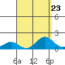 Hanapepe tide chart for Monday, August 23, 2021