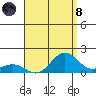 Hanapepe tide chart for Sunday, August 8, 2021