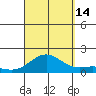 Hanapepe tide chart for Tuesday, September 14, 2021