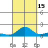 Hanapepe tide chart for Wednesday, September 15, 2021