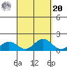 Hanapepe tide chart for Monday, September 20, 2021