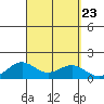Hanapepe tide chart for Thursday, September 23, 2021