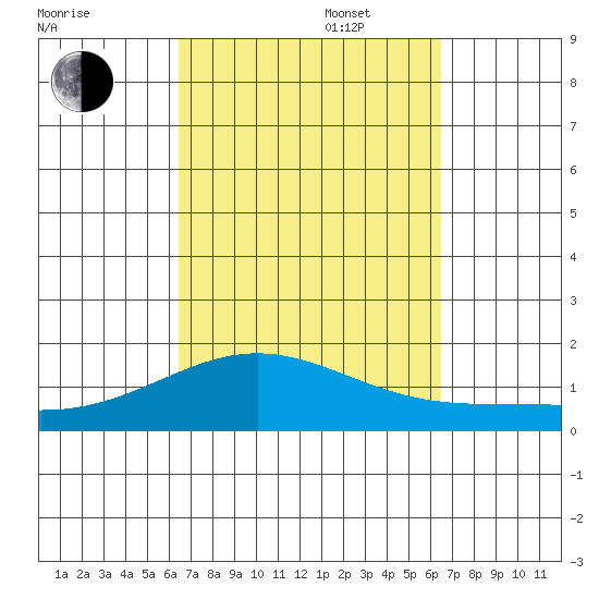 Hanapepe tide chart for Tuesday, September 28, 2021