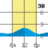Hanapepe tide chart for Thursday, September 30, 2021