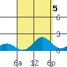 Hanapepe tide chart for Sunday, September 5, 2021