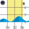 Hanapepe tide chart for Monday, September 6, 2021