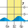 Hanapepe tide chart for Tuesday, September 7, 2021