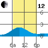 Hanapepe tide chart for Tuesday, October 12, 2021