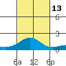 Hanapepe tide chart for Wednesday, October 13, 2021