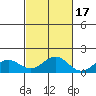 Hanapepe tide chart for Sunday, October 17, 2021