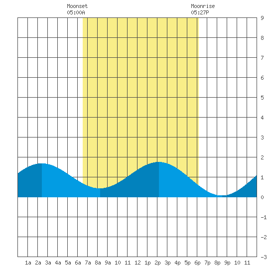 Hanapepe tide chart for Monday, October 18, 2021
