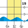 Hanapepe tide chart for Tuesday, October 19, 2021