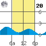 Hanapepe tide chart for Wednesday, October 20, 2021