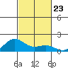Hanapepe tide chart for Saturday, October 23, 2021