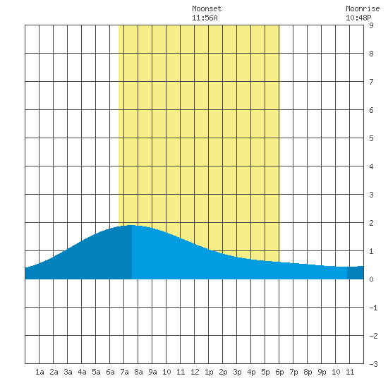 Hanapepe tide chart for Tuesday, October 26, 2021
