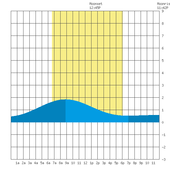 Hanapepe tide chart for Wednesday, October 27, 2021