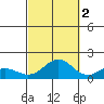 Hanapepe tide chart for Saturday, October 2, 2021