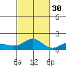 Hanapepe tide chart for Saturday, October 30, 2021