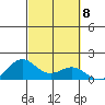 Hanapepe tide chart for Friday, October 8, 2021