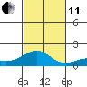 Hanapepe tide chart for Thursday, November 11, 2021