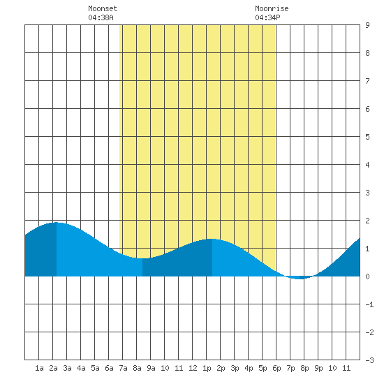 Hanapepe tide chart for Tuesday, November 16, 2021